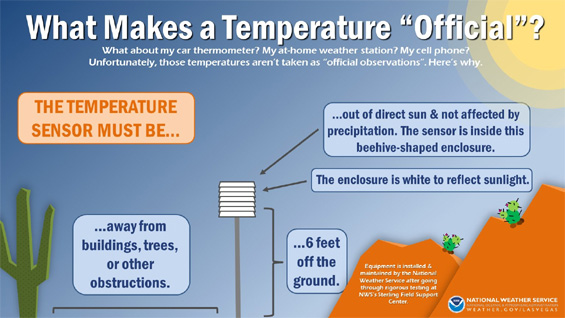 What makes a temperature official?