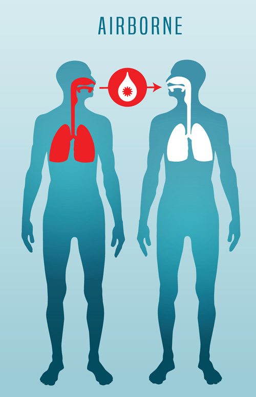Disease Transmission - Airborne
