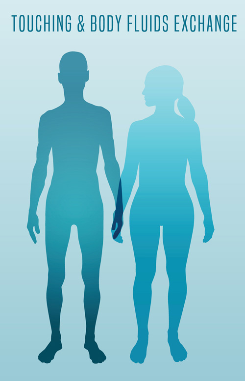 Disease Transmission - Touching & Body Fluids