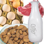 How much Protein? (Weight Method)