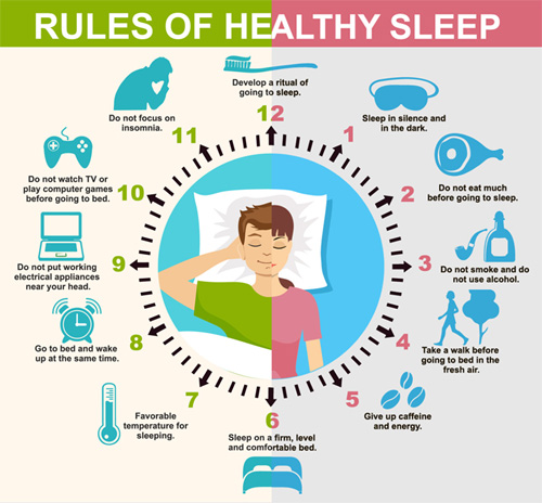 Rules of Sleep