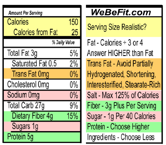 Picture of the Nutrition Facts Label