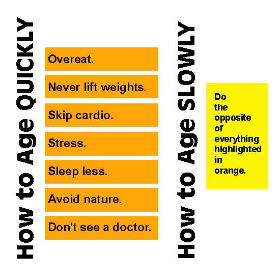 How to age quickly or slowly. 