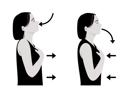 How to breathe properly.