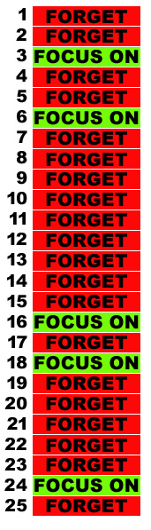 The 5/25 Rule