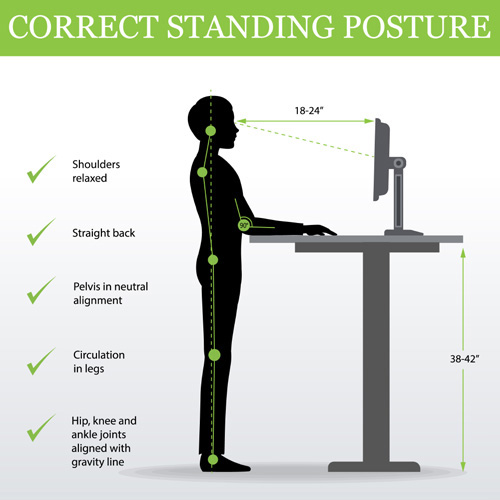 Correct Standing Posture