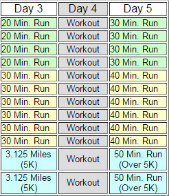 Running Schedule Chart 02