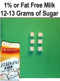 1% or Fat Free Milk - 12-13 Grams of Sugar