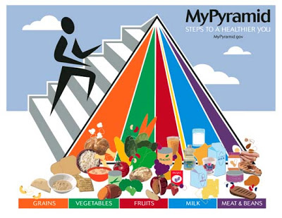 The Second Failed Food Pyramid