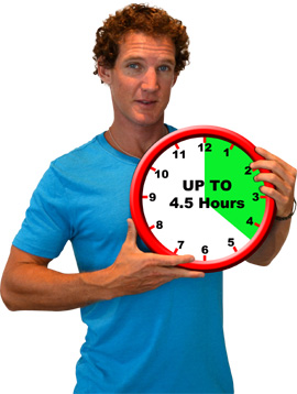 F.A.S.T Reaction for Stroke Victims