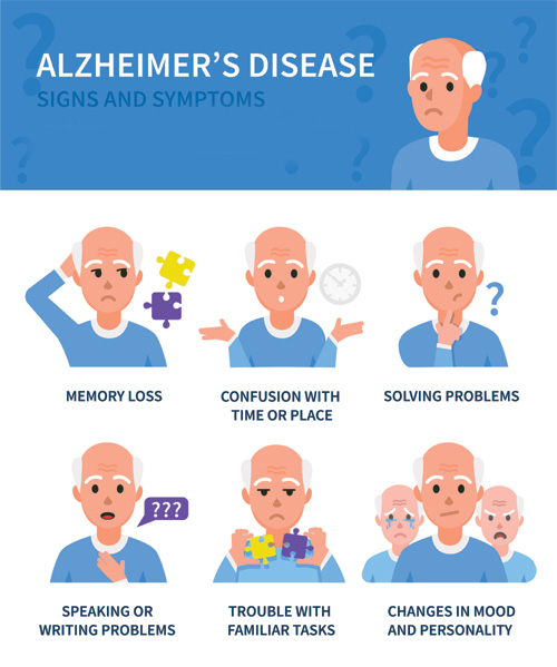 Alzheimer's