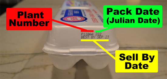 Egg Expirations