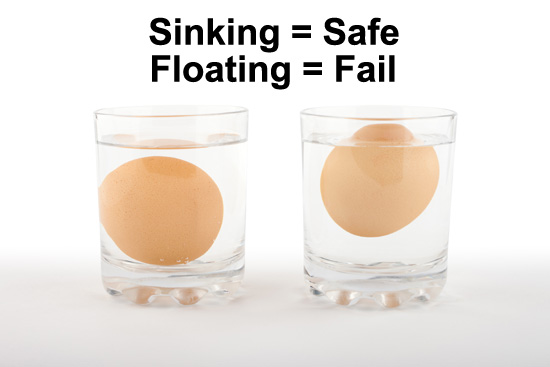 Sinking = Safe   Floating = Fail