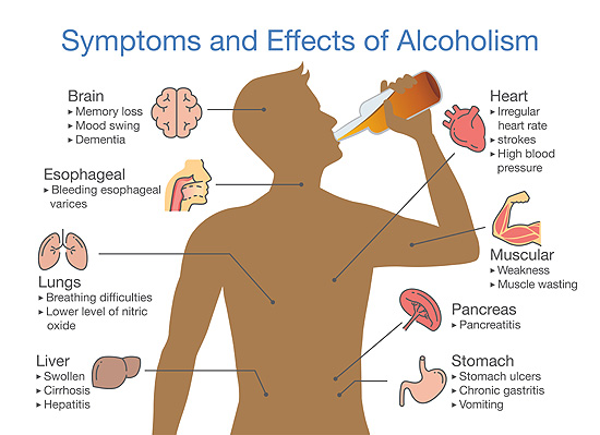Effects of Alcoholism