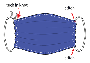 Gently pull on the elastic so that the knots are tucked inside the hem. Gather the sides of the mask on the elastic and adjust so the mask fits your face. Then securely stitch the elastic in place to keep it from slipping.