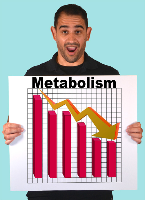 Metabolism Drops with Dieting