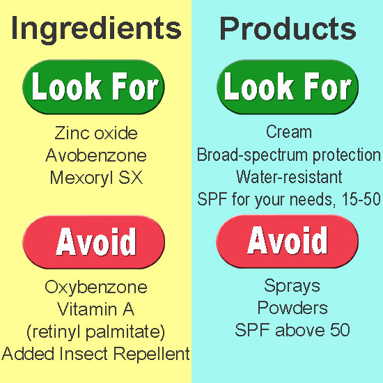 Environmental Working Group Tips