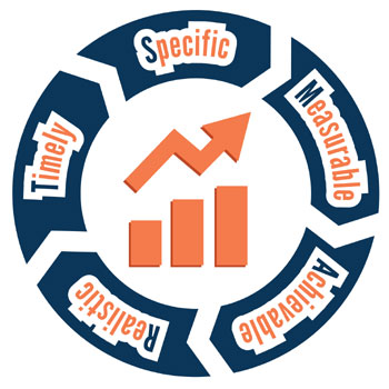 Are your goals SMART?