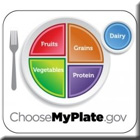 Choose My Plate Link